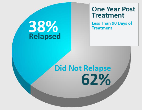 Di-gesic Rehab Treatment CenterOroville WA